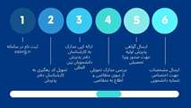 فرایند ثبت نام دانشجویان جدید الورود